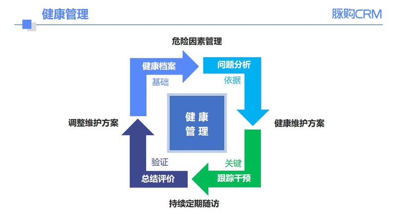 企业员工体检套餐，如何定制才能精准保障健康？**