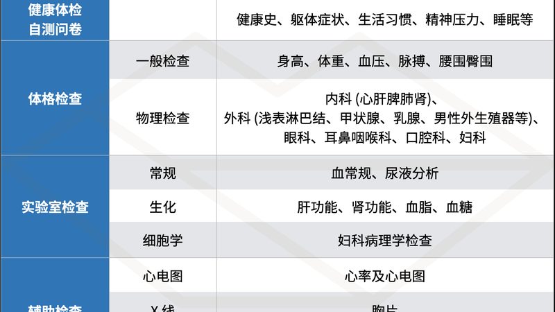 体检预约，轻松三步，健康无忧